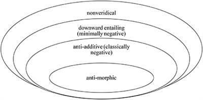 Assessing the Role of Experimental Evidence for Interface Judgment: Licensing of Negative Polarity Items, Scalar Readings, and Focus